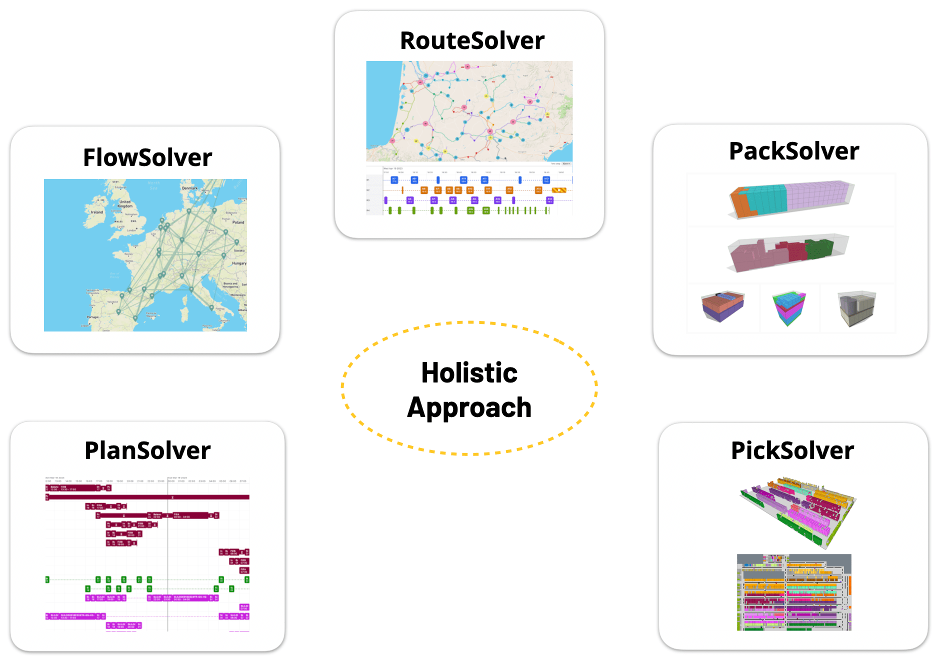  Suite of optimization solvers for operations planning 